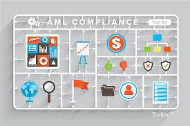 Aml Compliance Checklist Tools And Processes For Success
