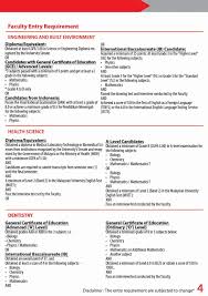 Lepasan diploma/setaraf berdasarkan keputusan peperiksaan terkini. Syarat Kemasukan Upsi Lepasan Stpm 2019