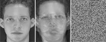 Random permutation‐based linear regression for cancelable biometrics