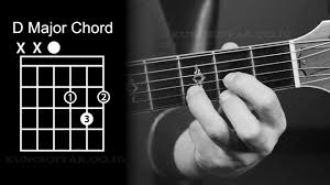 Chord lagu surat cinta untuk starla virgoun. Belajar Kunci Dasar Gitar Untuk Pemula Www Kuncigitar Co Id
