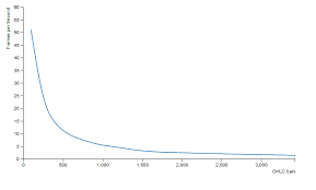 D3 Svg Chart Performance