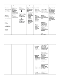 Nursing assessment for imbalanced nutrition: Nursing Care Plan Imbalanced Nutrition Less Than Body Req Nutrition Diet Nutrition
