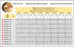 teejet spray tip chart best of arag spray guns example