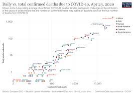 United States Coronavirus Pandemic Country Profile Our World In Data