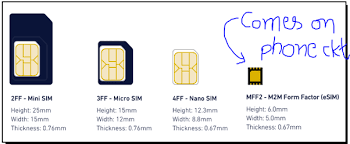 Same electrical interfaces as a classical modem. What Is E Sim And How Does It Work Quora