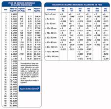 Check spelling or type a new query. Dimensiones Y Tolerancias Barras De Acero Jn Aceros