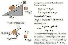 Physics Formula Physics Formula En Instagram Inclined Plane Block Follow Physics Formula Amazingarchitectur Ingegneria Scienza Scuola