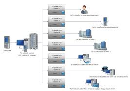 Ivr Services Diagram Computer Network Voice Over Internet Protocol Interactive