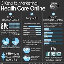 Here Is A Great Infographic On Healthcare Marketing For Physicians And Healthcare Workers Great Tips For Growing Your Business Medical Smallbusiness He