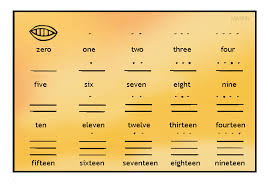 Also aymar aru) is an aymaran language spoken by the aymara people of the bolivian andes.it is one of only a handful of native american languages with over one million speakers. A System Of Writing Maya Glyphs The Maya Empire For Kids
