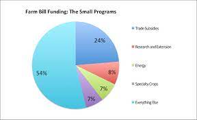 2014 Farm Bill Drill Down The Bill By The Numbers National Sustainable Agriculture Coalitionnational Sustainable Agriculture Coalition