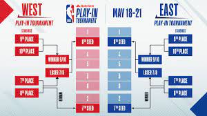 8 seed in each conference. The Nba Play In Tournament And Its Draft Consequences Explained Bullets Forever