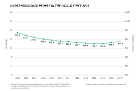 u s policy roadmap a drive to transform global food and