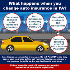 Whether you or your insurance company decide to cancel your auto insurance policy, it's important to know the consequences and what happens next. Pennsylvania Department Of Transportation Penndot Today Is National Insurance Day Auto Insurance Companies Must Tell Penndot When They Cancel Your Insurance Policy But They Are Not Required By Law To Notify