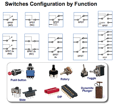 Single pole switches are used when only one switch is needed to control one or more lights. Different Types Of Switches With Circuits And Applications