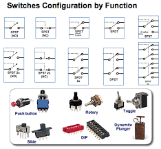 The triple switch i am wiring has 3 single pole switches in a single housing that go to a switched outlet, an entrance way light and an outside light. Different Types Of Switches With Circuits And Applications