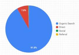 google data studio pie chart manuel martinez igaming