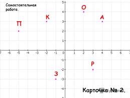 Xm = abscisa si ym = ordonata. Care Este Axa Abscisa Care OrdonÄ Axa Abscisa