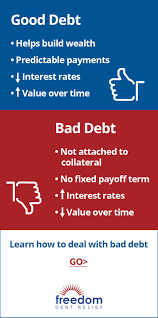 Credit card debt is typically unsecured debt, meaning a credit card company can't come after your assets if you fail to pay what you owe. How To Tell The Difference Between Good Debt And Bad Debt Bad Debt Debt Relief Debt Relief Programs