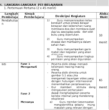 Check spelling or type a new query. Rpp Pkn Kelas Xii Semester 2 K13 Revisi