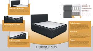 Die dichte einer matratze gibt an, wie viel kilo schaum pro kubikmeter rohmaterial verbraucht wurden. Boxspringbett Nauru Box Bonell Federkern Matratze Taschen Federkern Top Matress Schaumstoff Abmessung 180 X 200 Cm