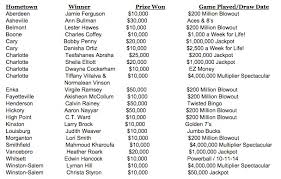 North carolina mega millions last 10 winning numbers. N C Lotto Weekly Update Boone Man Wins 10 000 Mega Millions Jackpot Jumps To 110m Cash Lump Sum High Country Press