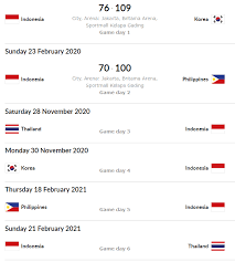 Jadwal pertandingan timnas indonesia di babak kualifikasi piala dunia 2022 dan laga uji coba. Timnas Akan Hadapi Thailand Dan Korea Di Jendela 2 Kualifikasi Piala Asia 2021 Mainbasket Com