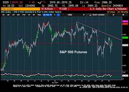 S P 500 Index Buy The Dip Into Month End See It Market