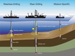 Image result for japan ocean drilling project subduction