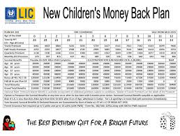 Lics New Children Money Back Plan 832 New Lic Plans