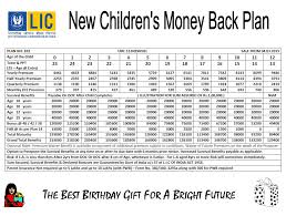 lics new children money back plan 832 new lic plans