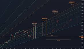 Последние твиты от tradingview (@tradingview). Gepn0pcq7c191m