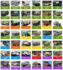 Jeep Wrangler History Jeep Wrangler Jeep Models Willys Jeep