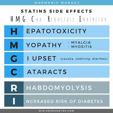 mnemonic monday statins side effects statins are a commonly