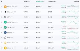 The current coinmarketcap ranking is #901, with a live market cap of $17,927,958 usd. Market Update Crypto Prices Spike Significantly In A Matter Of Minutes Bitcoin News