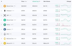 For this reason, market cap is often regarded as the single most important indicator for ranking cryptocurrencies. Market Update Crypto Prices Spike Significantly In A Matter Of Minutes Bitcoin News