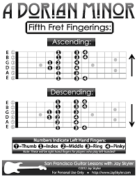 Guitar Fingering Chart A Dorian Minor Guitar Patterns By