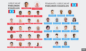 Permohonan untuk mencabar keputusan penangguhan sidang parlimen dianggap remeh kerana tidak memiliki merit. Malaysiakini Pkr Lantik Jurucakap Parlimen Bayangan Kepada Menteri Pn