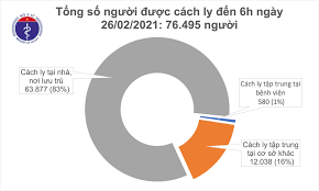 Hôm nay 188 bệnh nhân được công bố khỏi bệnh. Sang 26 2 Them 1 Ca Máº¯c Covid 19 Tay Ninh Viá»‡t Nam Co 2 421 Bá»‡nh Nhan