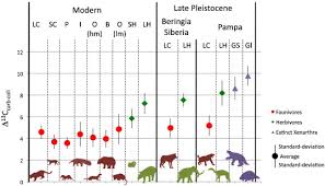 In photosynthesis, living plants take in co2 from the air, energy from the sun, and water from the ground to make the building blocks of living matter and the energy they need to grow. Isotopic Insight On Paleodiet Of Extinct Pleistocene Megafaunal Xenarthrans From Argentina Sciencedirect