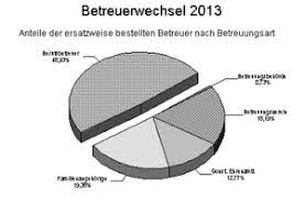 Betreuerwechsel Betreuungsrecht Lexikon