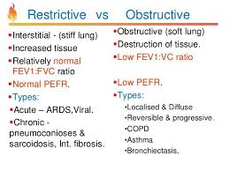 Image Result For Types Of Restrictive Lung Disease Respiratory Therapy Family Nurse Practitioner Lung Disease