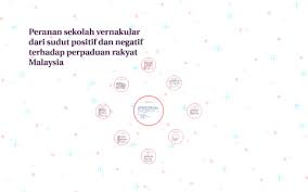 Guru di sekolah vernakular mempunyai komitmen, profesionalisme, dan tahap dedikasi yang tinggi § wujudnya jurang komunikasi antara kaum disebabkan penggunaan bahasa ibunda yang berbeza. Dalam Setiap Pendidikan Di Malaysia Sekolah Vernakular Masi By Amirah Azhar