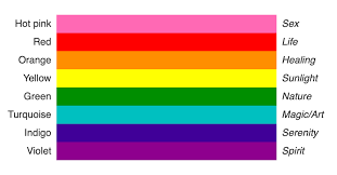 The straight ally flag also bears the straight flag, which consists of black and white stripes. Rainblow Flag Color Meanings Gilbert Baker