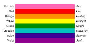 Does this make sense to you? Meaning Of Lgbtqiap