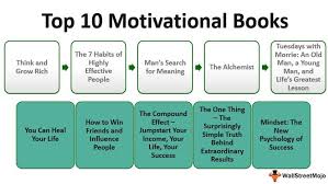 By reading one of these must read business books on this list, you'll learn countless lessons that'll help you achieve more success. Motivational Books Top 14 Best Sellers Updated 2021
