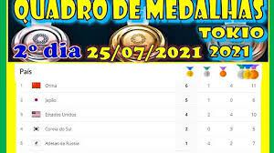 Quadros de medalhas > jogos olímpicos. Ntldmslg27gzxm