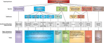 Https Onlinelibrary Wiley Com Doi Pdf 10 1002 Pmh 1474