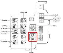 This diagram identifies the general position of the fuse box panel in a camry. 2002 Toyota Camry Fuse Box Diagram Motogurumag