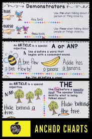 This blog post contains an anchor chart and several matching activities. Teach Students To Use Determiners With This Engaging Hands On Resource This Bundl Grammar For Kids First Grade Reading Comprehension Anchor Charts First Grade